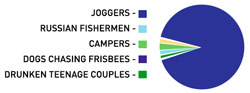 <b>LEADING FINDERS OF CORPSES</b>